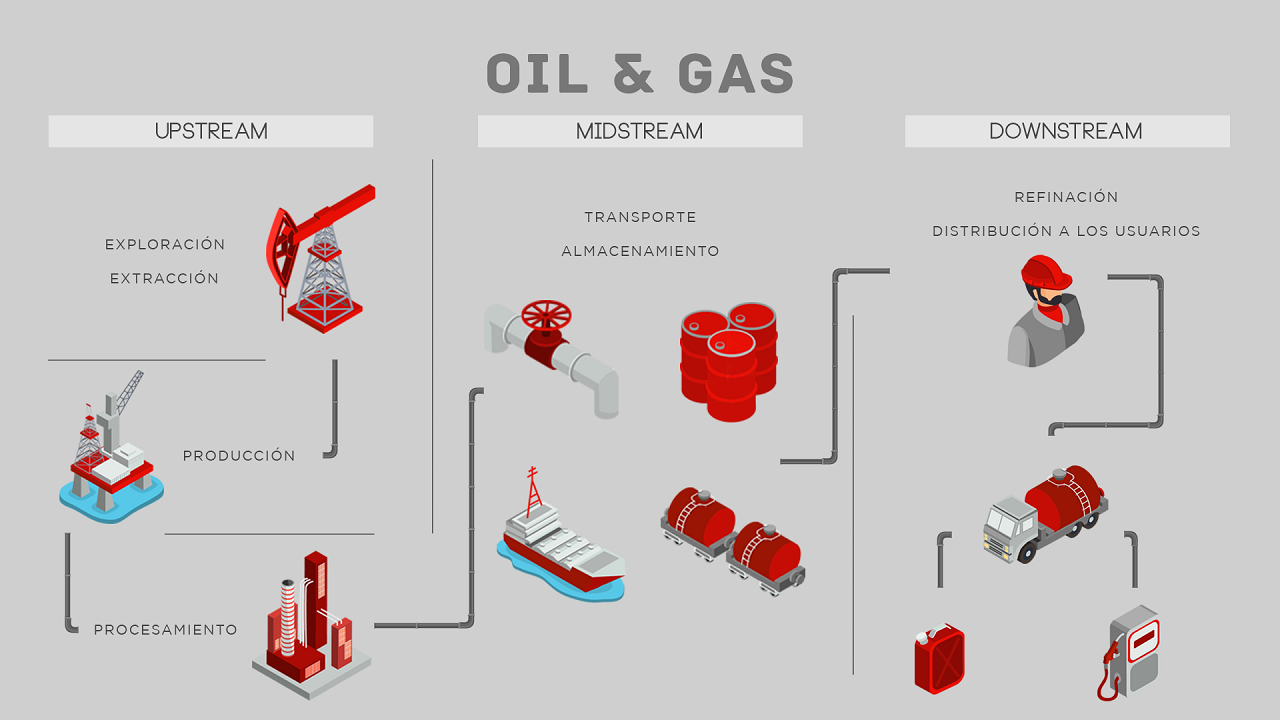 novidades__infografia-óleo-e-gás_1280x720