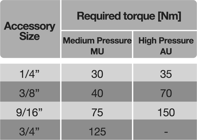 Constant Torque Thread For more information, access our catalog of medium and high pressure ...